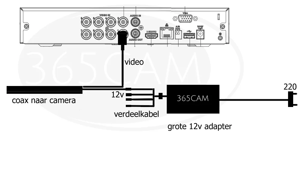 12v verdeelkabel - Splitkabel 12v voorbeeld