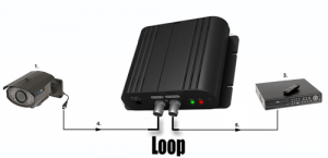 HD-SDI-HDMI-converter-loop