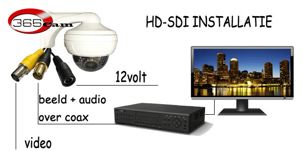 aansluiten hd-sdi camera