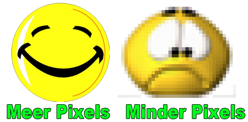 resolutie bewakingscamera