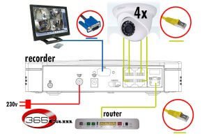 IP-camera-set-aansluiten