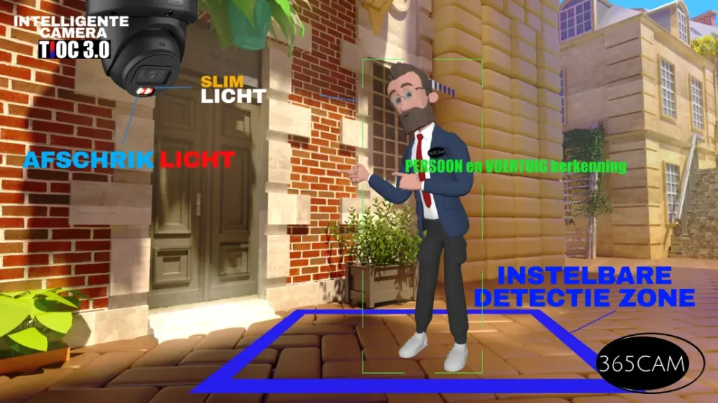 info afbeelding tioc camera